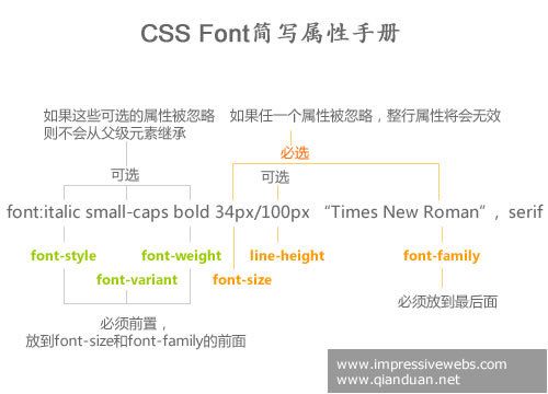 css-shorthand